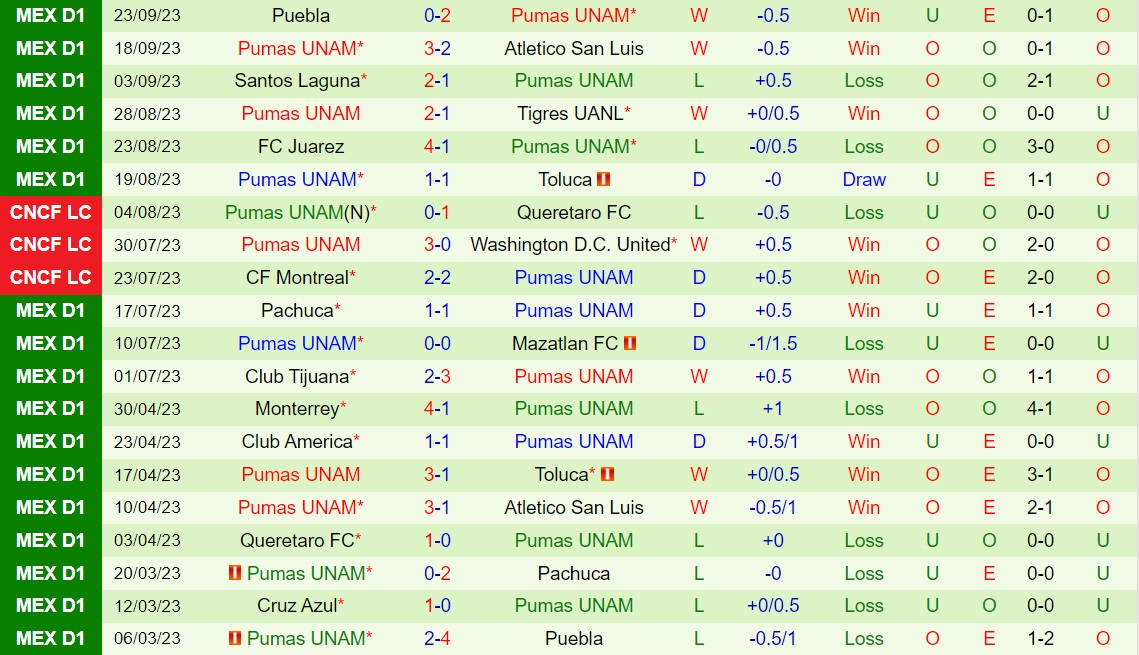 Nhận định bóng đá CF America vs Pumas 7h45 ngày 110 (VĐQG Mexico 202324_ 2 Nhận định bóng đá CF America vs Pumas 7h45 ngày 110 (VĐQG Mexico 202324_ 2