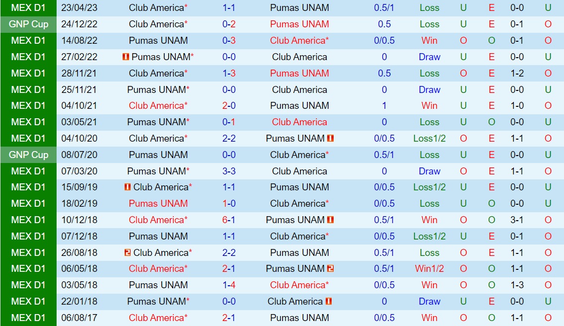 Nhận định bóng đá CF America vs Pumas 7h45 ngày 110 (VĐQG Mexico 202324_ 3 Nhận định bóng đá CF America vs Pumas 7h45 ngày 110 (VĐQG Mexico 202324_ 3