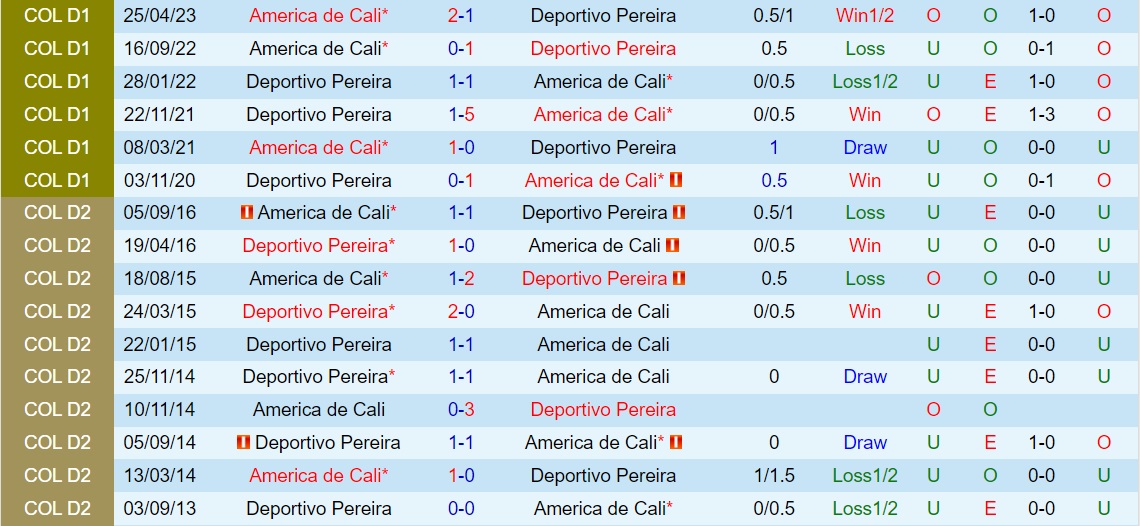 Nhận định Deportivo Pereira vs America de Cali 8h20 ngày 110 (VĐQG Colombia 2023) 3 Nhận định Deportivo Pereira vs America de Cali 8h20 ngày 110 (VĐQG Colombia 2023) 3