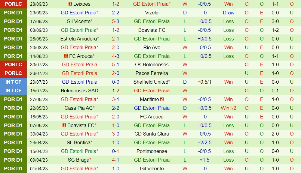 Nhận định Guimaraes vs Estoril 0h00 ngày 210 (VĐQG Bồ Đào Nha 202324) 2