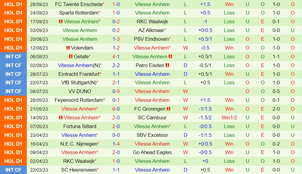 Nhận định - dự đoán Nijmegen vs Vitesse 17h15 ngày 110 (VĐQG Hà Lan 202324) 2