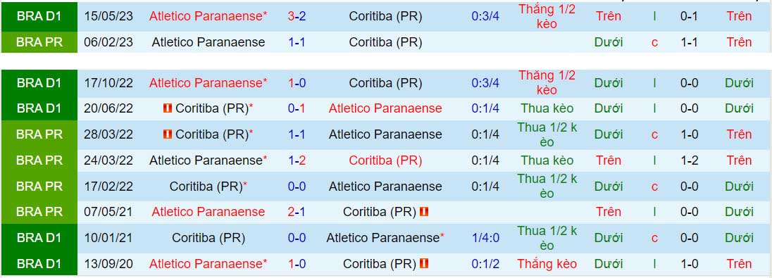 Nhận định Coritiba vs Paranaense 2h00 ngày 210 (VĐQG Brazil 2023) 1