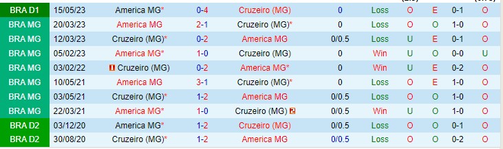 Nhận định Cruzeiro vs America MG 02h00 ngày 0210 (VĐQG Brazil 2023) 1