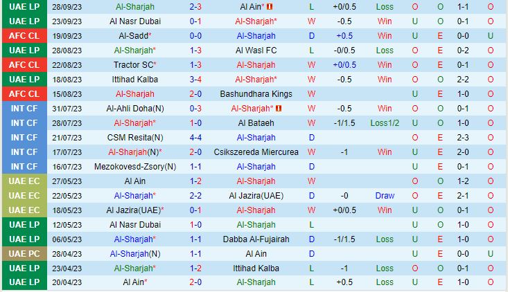 Nhận định Sharjah Cultural vs Al-Faisaly 21h00 ngày 210 AFC Champions League 202324 1