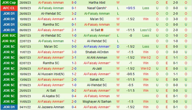 Nhận định Sharjah Cultural vs Al-Faisaly 21h00 ngày 210 AFC Champions League 202324 2