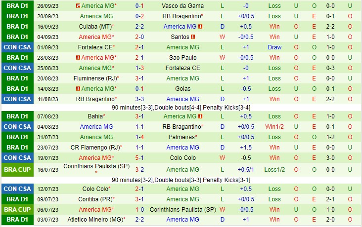 Nhận định Cruzeiro vs America MG 02h00 ngày 0210 (VĐQG Brazil 2023) 3