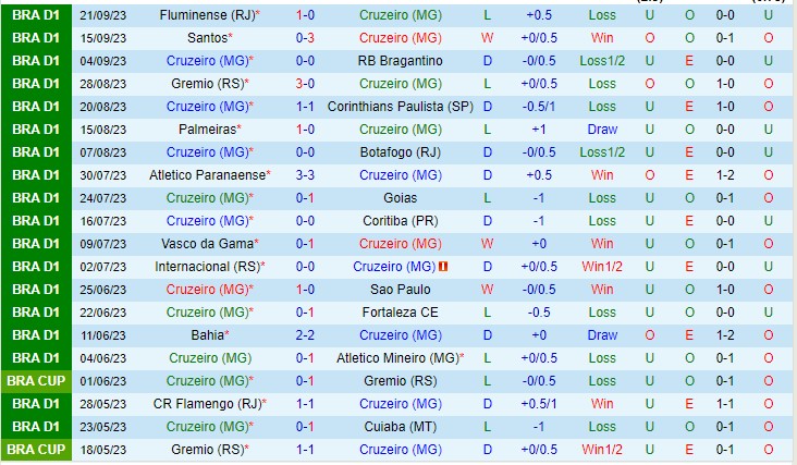 Nhận định Cruzeiro vs America MG 02h00 ngày 0210 (VĐQG Brazil 2023) 2