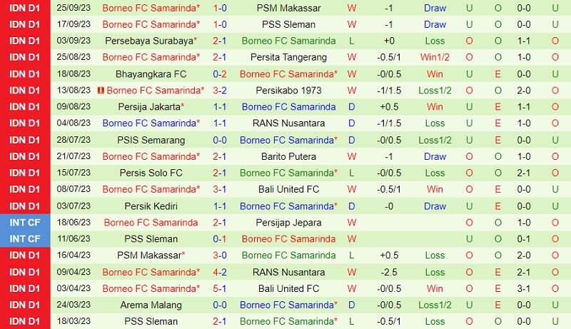 Nhận định Madura United vs Borneo 15h00 ngày 110 (VĐ Indonesia 202324) 3