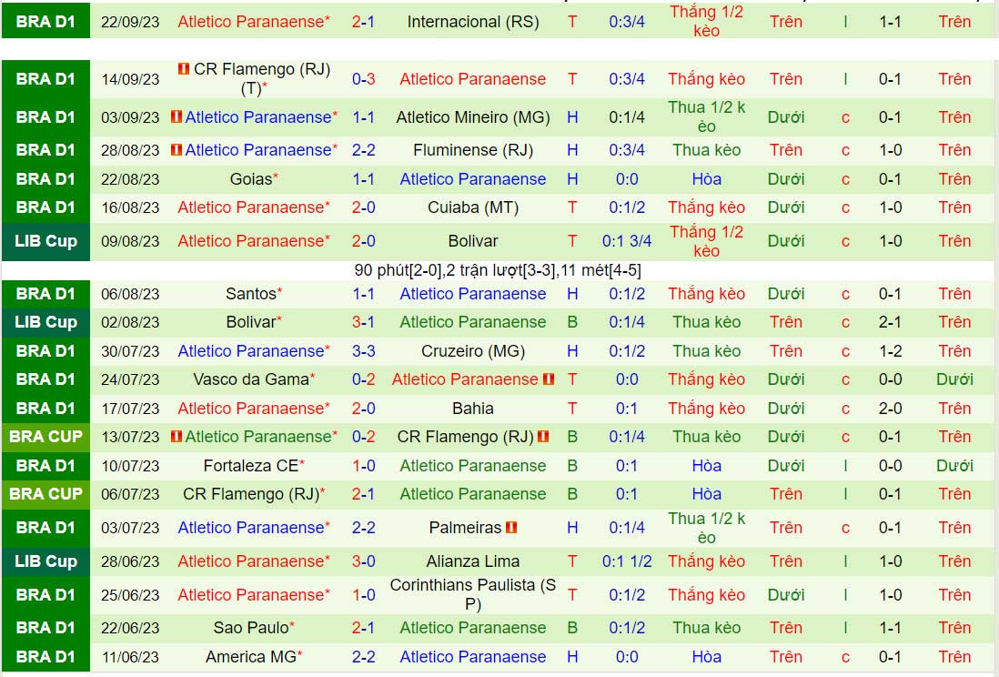 Nhận định Coritiba vs Paranaense 2h00 ngày 210 (VĐQG Brazil 2023) 3