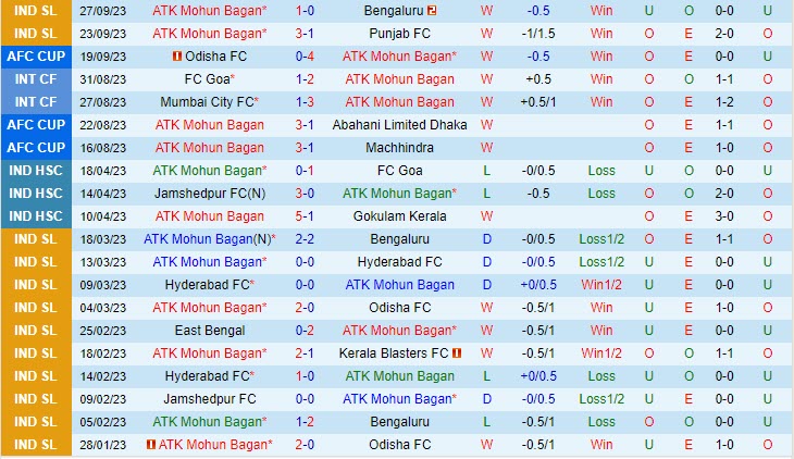 Nhận định Mohun Bagan vs Maziya 21h00 ngày 0210 AFC Cup 202324 2 Nhận định Mohun Bagan vs Maziya 21h00 ngày 0210 AFC Cup 202324 2