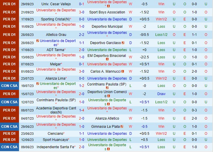Nhận định Deportes vs Cajamarca 08h30 ngày 0310 VĐ Peru 2023 2