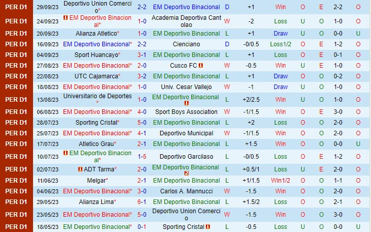 Nhận định Binacional vs Alianza Lima 8h30 ngày 0410 (VĐ Peru 2023) 2
