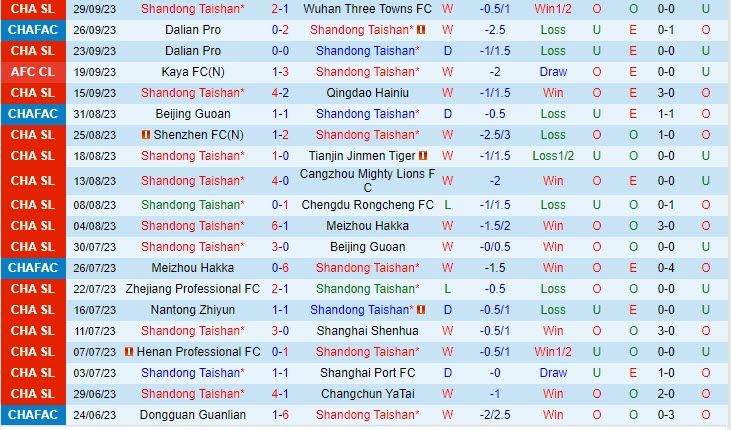 Nhận định Shandong Taishan vs Yokohama Marinos 19h00 ngày 0310 (AFC Champions League 202324) 2