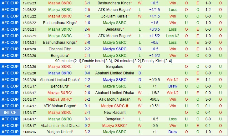 Nhận định Mohun Bagan vs Maziya 21h00 ngày 0210 AFC Cup 202324 3 Nhận định Mohun Bagan vs Maziya 21h00 ngày 0210 AFC Cup 202324 3