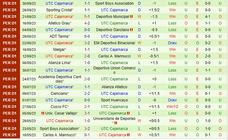 Nhận định Deportes vs Cajamarca 08h30 ngày 0310 VĐ Peru 2023 3