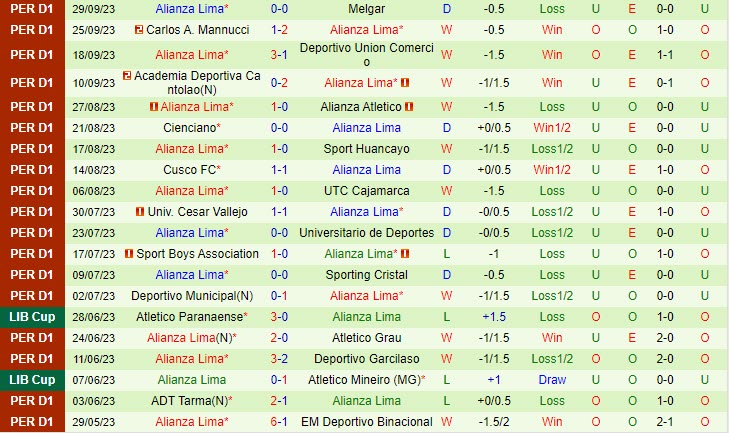 Nhận định Binacional vs Alianza Lima 8h30 ngày 0410 (VĐ Peru 2023) 3