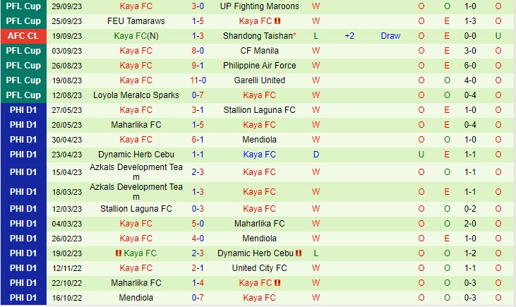 Nhận định Incheon vs Kaya 17h00 ngày 0310 (AFC Champions League 202324) 2
