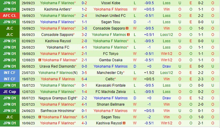 Nhận định Shandong Taishan vs Yokohama Marinos 19h00 ngày 0310 (AFC Champions League 202324) 3