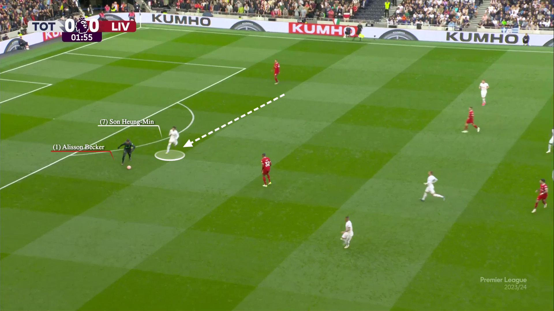 Có một Son Heung-min được tái sinh ở vị trí tiền đạo trung tâm dưới thời Postecoglou 13 Có một Son Heung-min được tái sinh ở vị trí tiền đạo trung tâm dưới thời Postecoglou 13