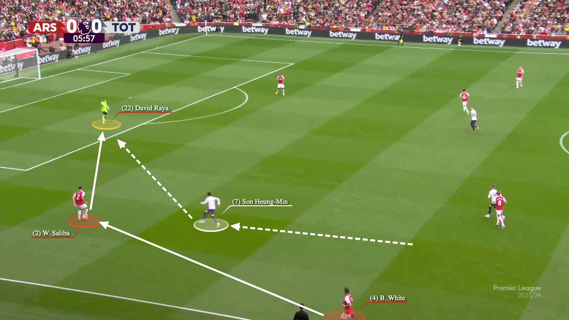 Có một Son Heung-min được tái sinh ở vị trí tiền đạo trung tâm dưới thời Postecoglou 14 Có một Son Heung-min được tái sinh ở vị trí tiền đạo trung tâm dưới thời Postecoglou 14