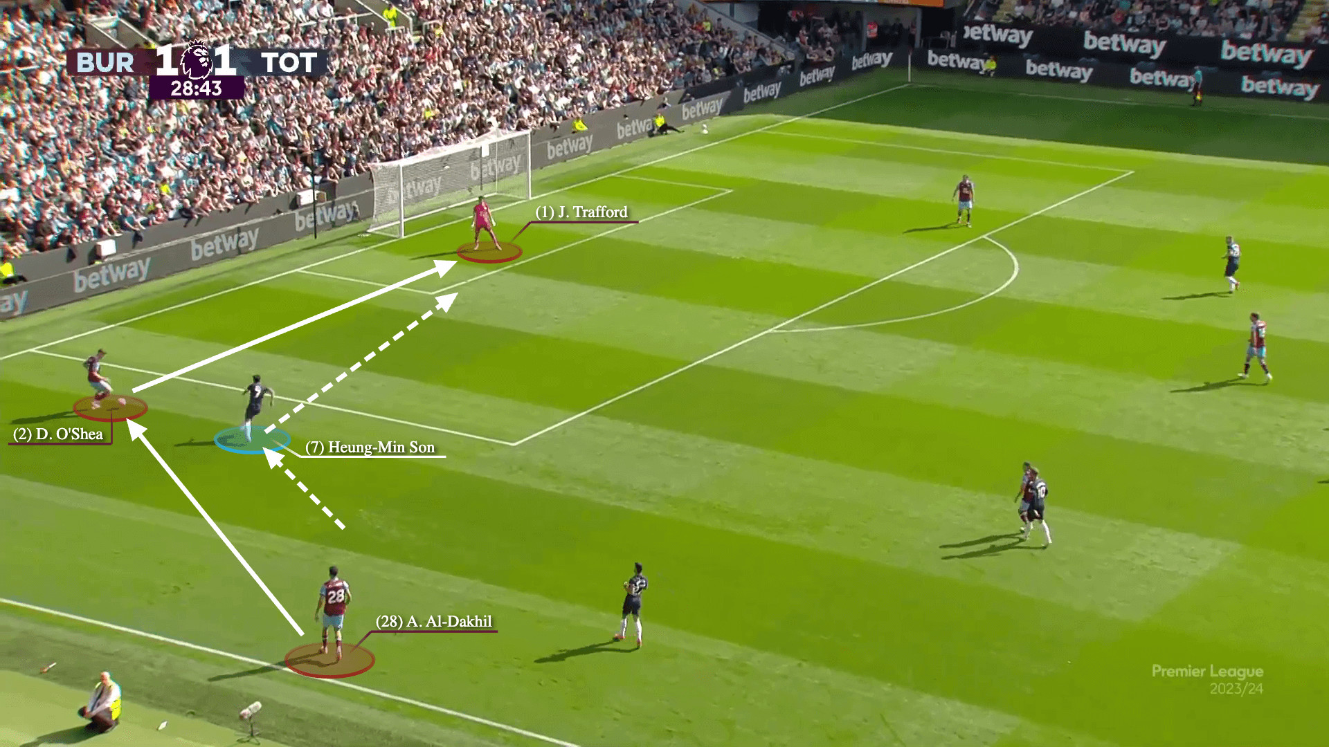 Có một Son Heung-min được tái sinh ở vị trí tiền đạo trung tâm dưới thời Postecoglou 15 Có một Son Heung-min được tái sinh ở vị trí tiền đạo trung tâm dưới thời Postecoglou 15