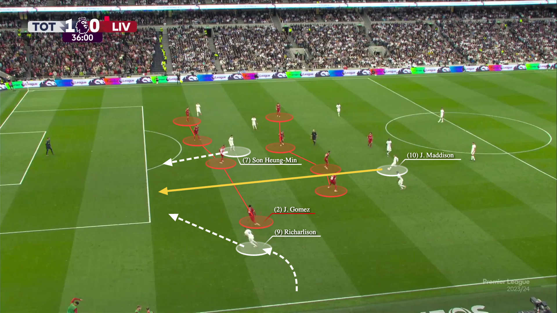 Có một Son Heung-min được tái sinh ở vị trí tiền đạo trung tâm dưới thời Postecoglou 3 Có một Son Heung-min được tái sinh ở vị trí tiền đạo trung tâm dưới thời Postecoglou 3