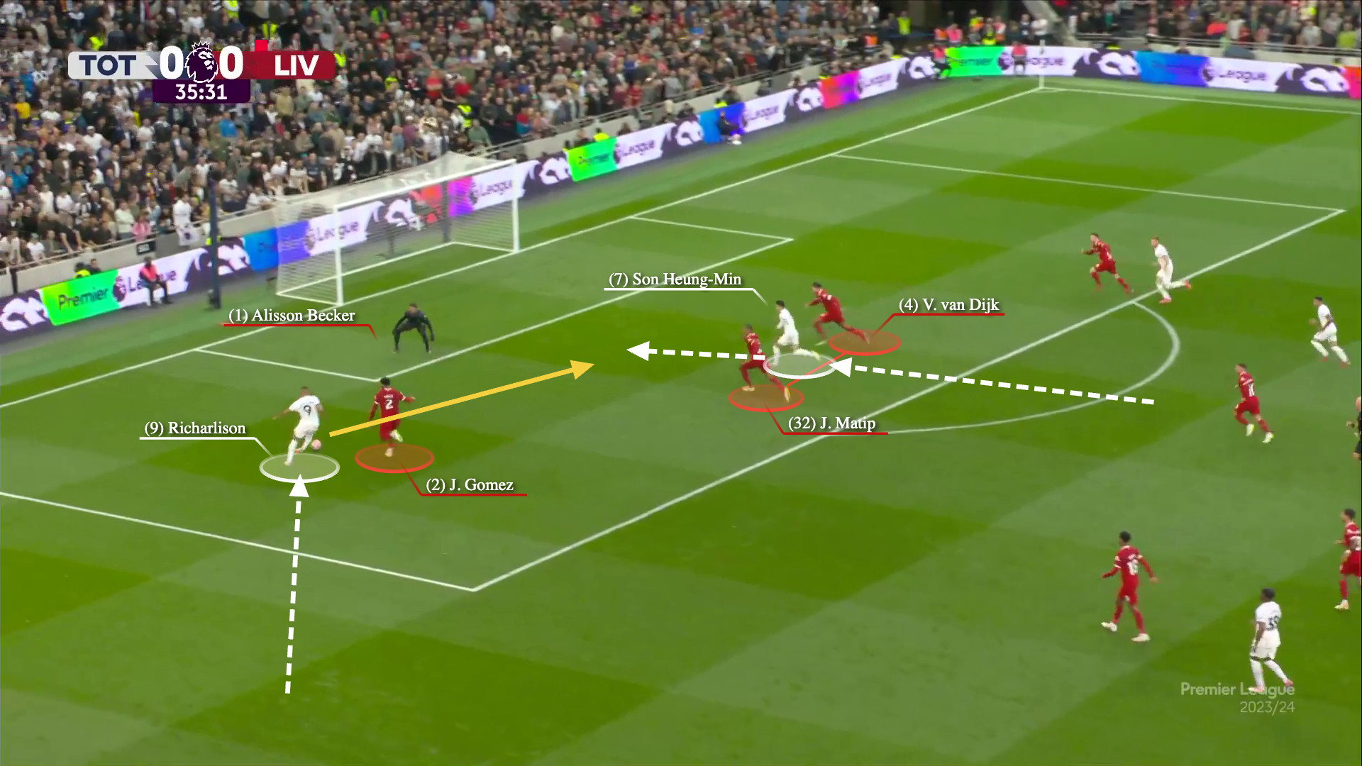 Có một Son Heung-min được tái sinh ở vị trí tiền đạo trung tâm dưới thời Postecoglou 4 Có một Son Heung-min được tái sinh ở vị trí tiền đạo trung tâm dưới thời Postecoglou 4