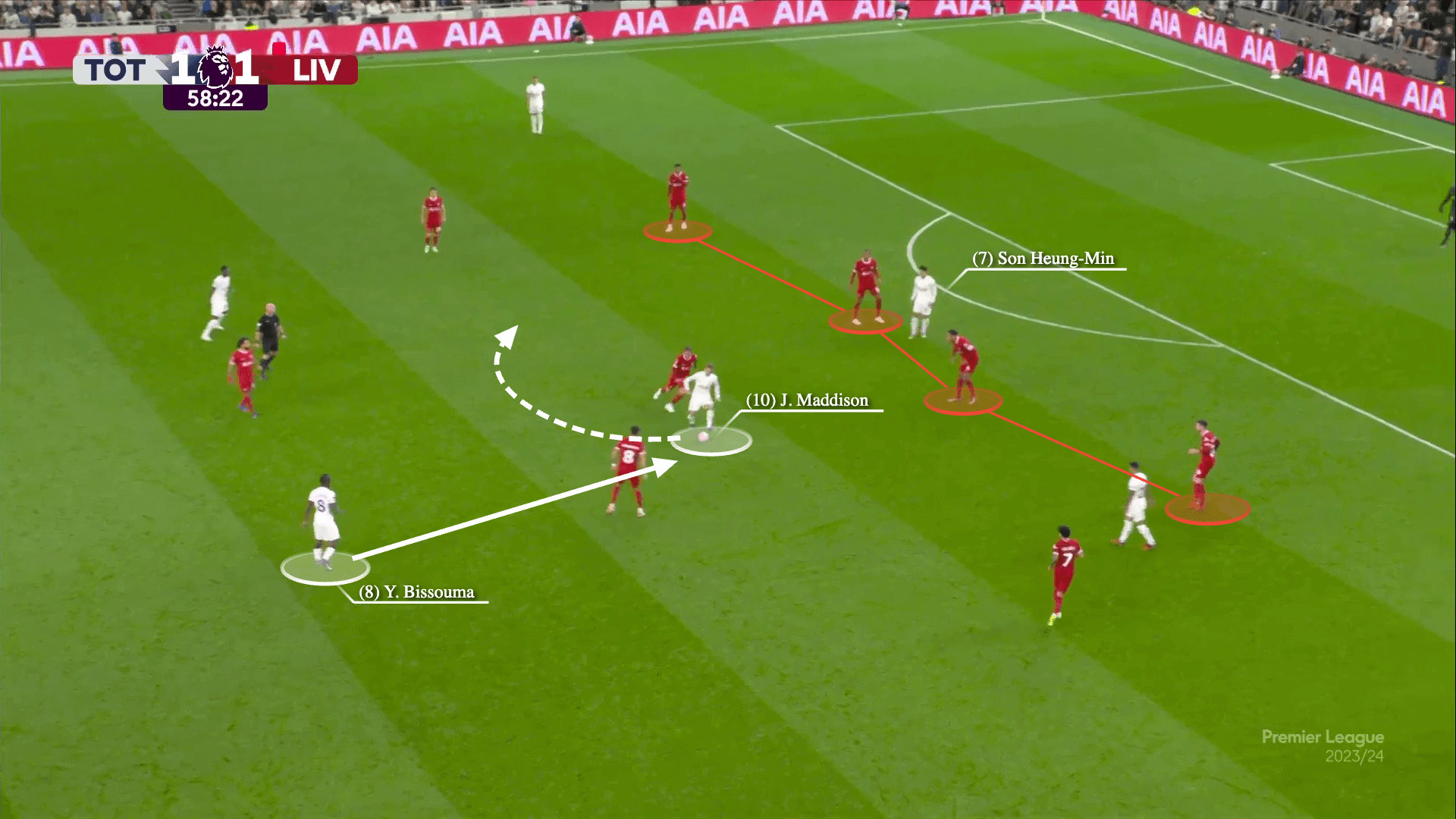 Có một Son Heung-min được tái sinh ở vị trí tiền đạo trung tâm dưới thời Postecoglou 6 Có một Son Heung-min được tái sinh ở vị trí tiền đạo trung tâm dưới thời Postecoglou 6
