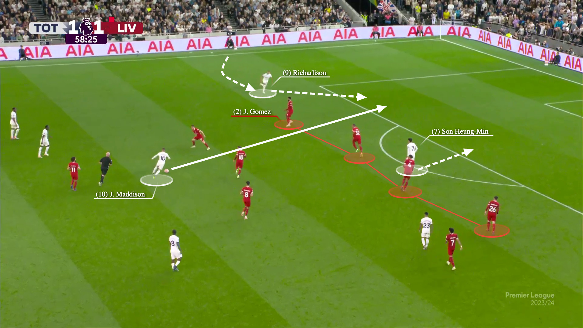 Có một Son Heung-min được tái sinh ở vị trí tiền đạo trung tâm dưới thời Postecoglou 7 Có một Son Heung-min được tái sinh ở vị trí tiền đạo trung tâm dưới thời Postecoglou 7