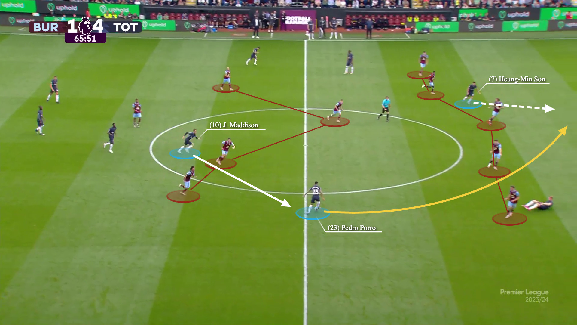 Có một Son Heung-min được tái sinh ở vị trí tiền đạo trung tâm dưới thời Postecoglou 10 Có một Son Heung-min được tái sinh ở vị trí tiền đạo trung tâm dưới thời Postecoglou 10