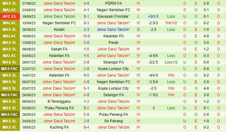 Nhận định BG Pathum vs Johor Darul 19h00 ngày 310 AFC Champions League 202324 3