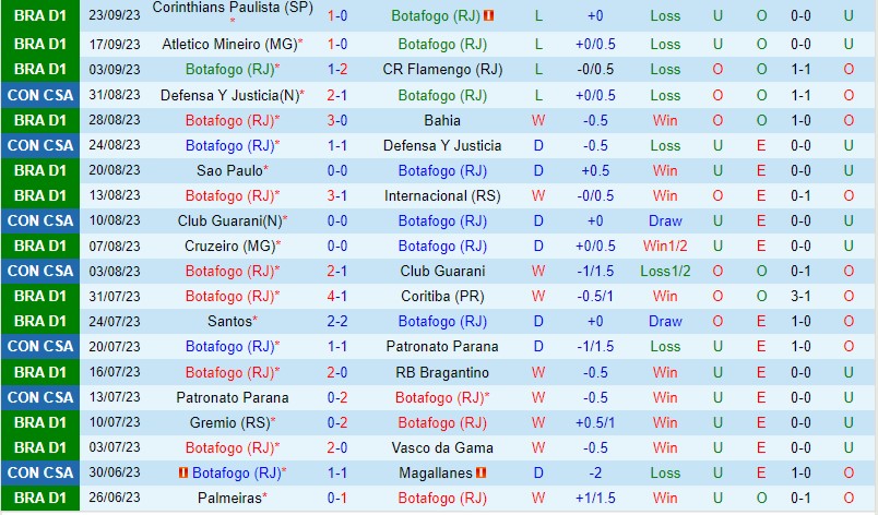 Nhận định Botafogo RJ vs Goias 6h00 ngày 310 (VĐQG Brazil) 2
