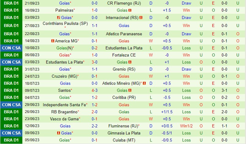 Nhận định Botafogo RJ vs Goias 6h00 ngày 310 (VĐQG Brazil) 3