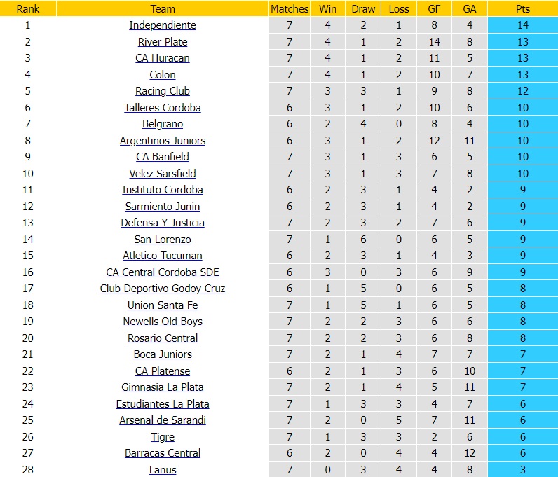 Nhận định Tucuman vs Central Cordoba 7h00 ngày 310 (Cúp Liên đoàn Argentina 2023) 4