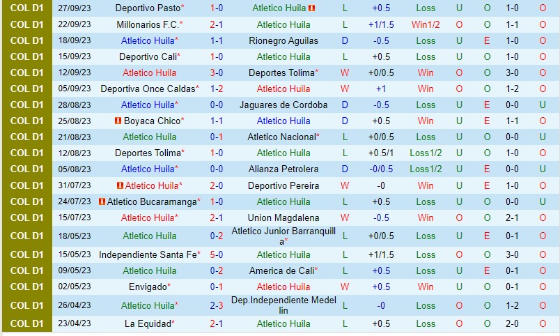 Nhận định Huila vs La Equidad 8h10 ngày 310 (VĐQG Colombia) 2 Nhận định Huila vs La Equidad 8h10 ngày 310 (VĐQG Colombia) 2