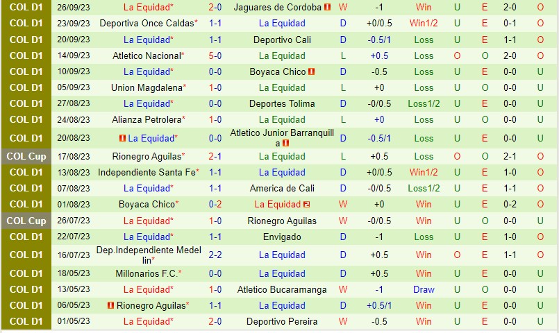 Nhận định Huila vs La Equidad 8h10 ngày 310 (VĐQG Colombia) 3 Nhận định Huila vs La Equidad 8h10 ngày 310 (VĐQG Colombia) 3