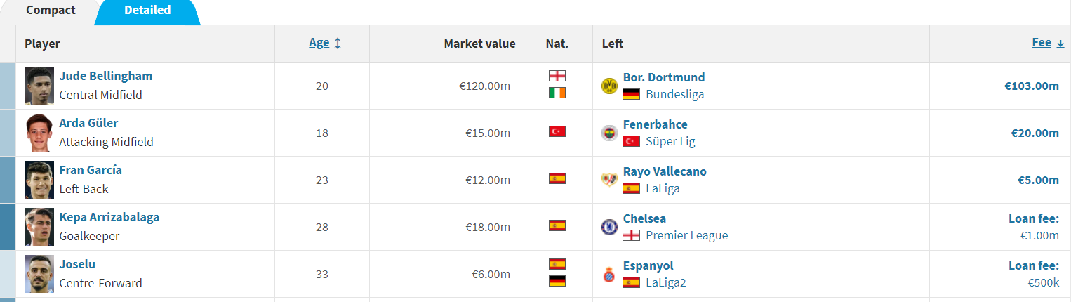 Joselu Từ kẻ xuống hạng đến người xoa dịu nỗi nhớ Benzema của Real Madrid 1