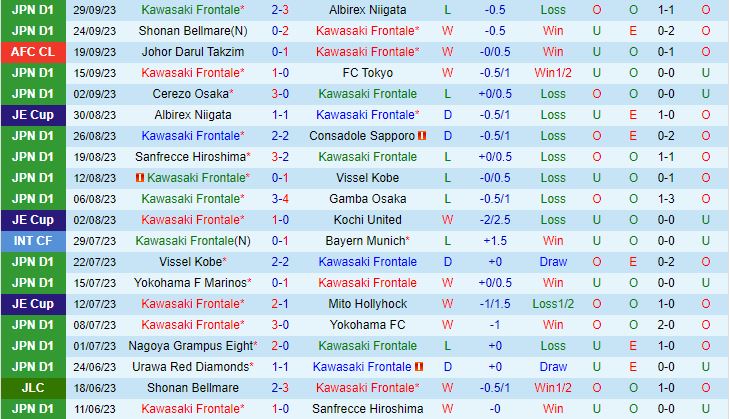 Nhận định Kawasaki Frontale vs Ulsan Hyundai 17h00 ngày 310 AFC Champions League 202324 2