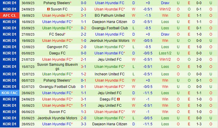 Nhận định Kawasaki Frontale vs Ulsan Hyundai 17h00 ngày 310 AFC Champions League 202324 3