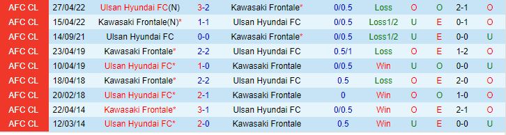 Nhận định Kawasaki Frontale vs Ulsan Hyundai 17h00 ngày 310 AFC Champions League 202324 1