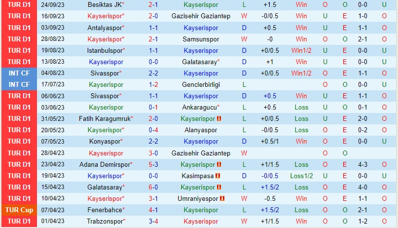 Nhận định Kayserispor vs Basaksehir 0h00 ngày 310 (VĐQG Thổ Nhĩ Kỳ) 2 Nhận định Kayserispor vs Basaksehir 0h00 ngày 310 (VĐQG Thổ Nhĩ Kỳ) 2