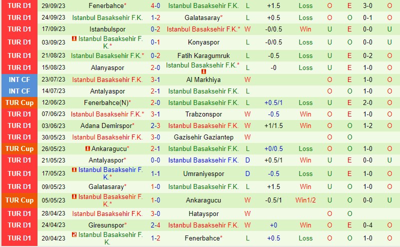 Nhận định Kayserispor vs Basaksehir 0h00 ngày 310 (VĐQG Thổ Nhĩ Kỳ) 3 Nhận định Kayserispor vs Basaksehir 0h00 ngày 310 (VĐQG Thổ Nhĩ Kỳ) 3
