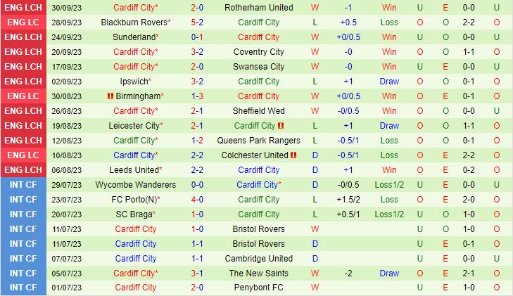 Nhận định Middlesbrough vs Cardiff 1h45 ngày 410 (Hạng Nhất Anh 202324) 3
