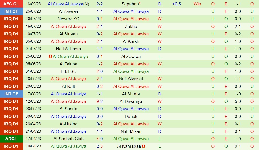 Nhận định bóng đá AGMK vs Sepahan AFC Champions League hôm nay