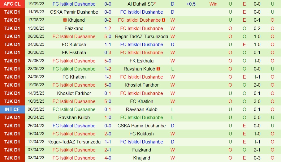 Nhận định Al Nassr vs Istiklol AFC Champions League 2023/24 Nhận định Al Nassr vs Istiklol AFC Champions League 2023/24