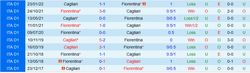 Fiorentina vs Cagliari