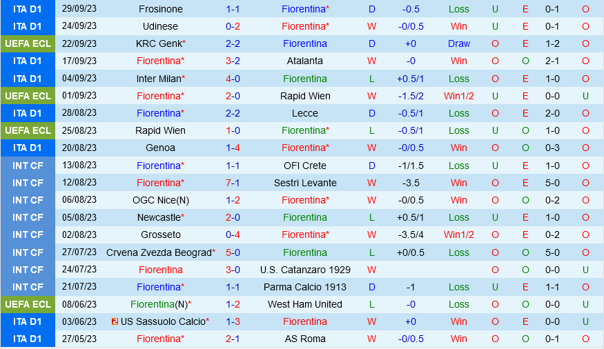 Fiorentina vs Cagliari