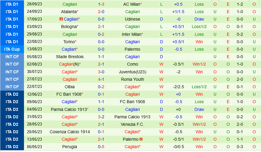 Fiorentina vs Cagliari