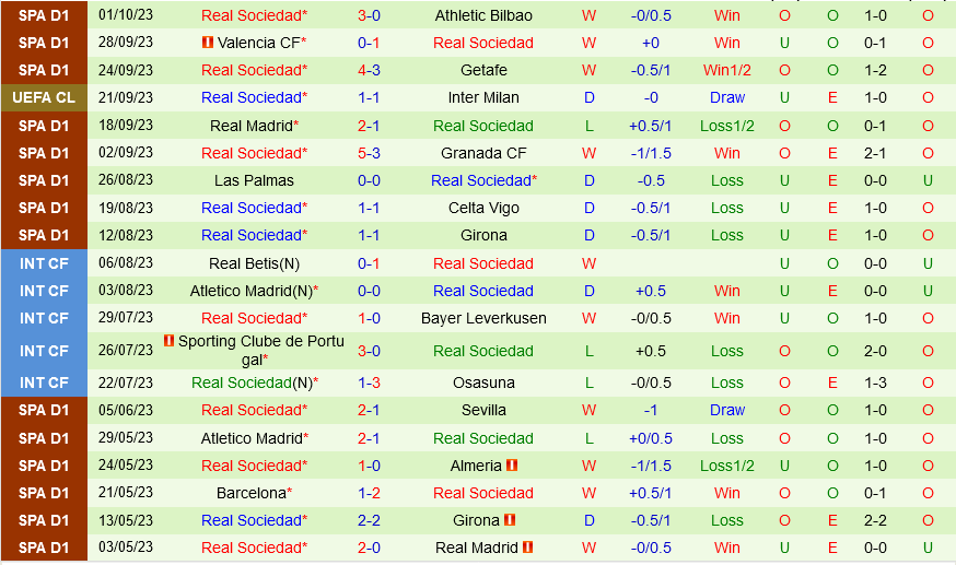 Salzburg vs Sociedad Salzburg vs Sociedad