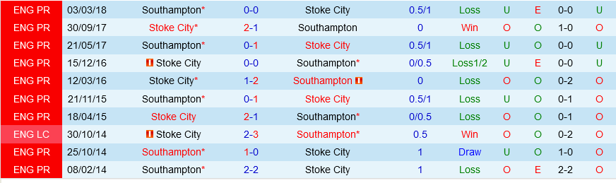 Stoke vs Southampton